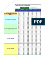 POTENCIAS Normalizadas IBERDROLA