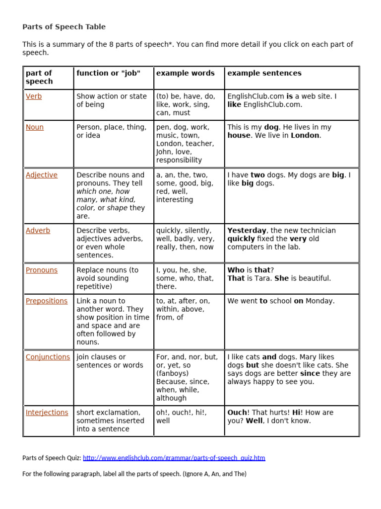 Overview of Parts of Speech | PDF | Part Of Speech | Adverb
