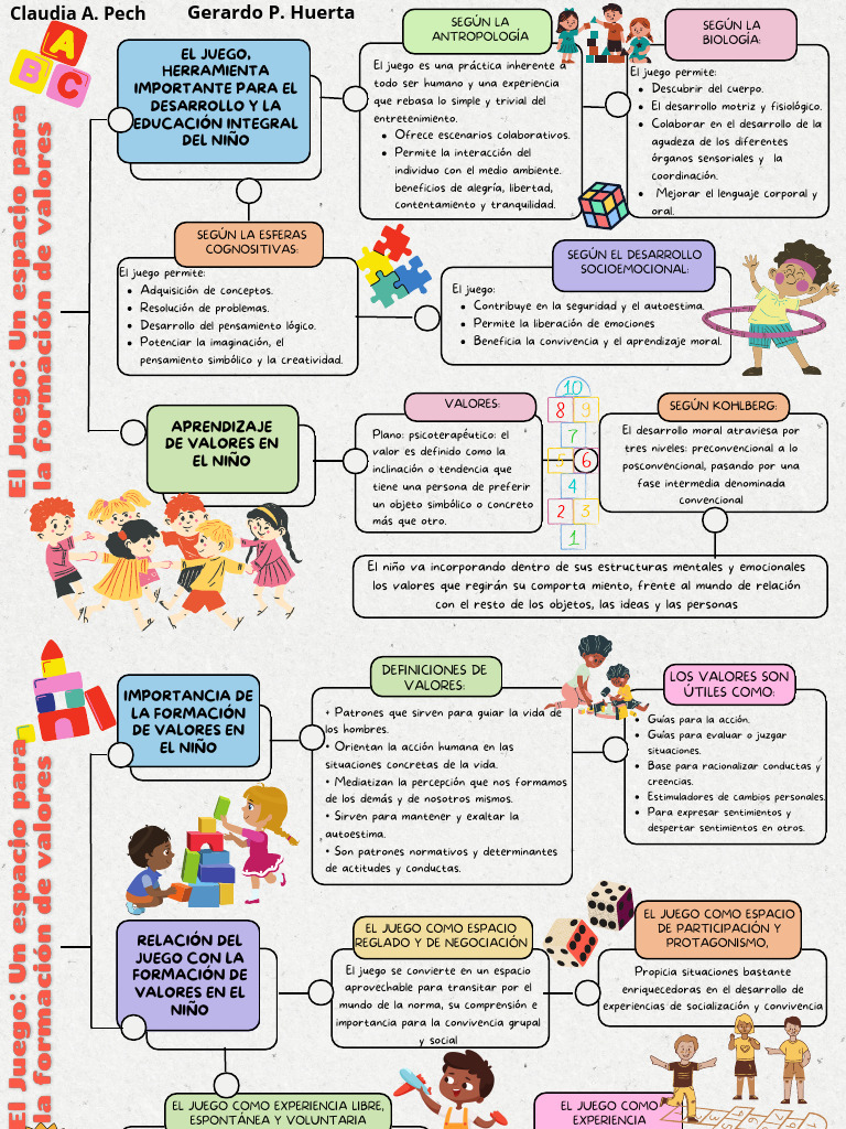 Juego y Formación de Valores en Niños | PDF | Pensamiento | Aprendizaje