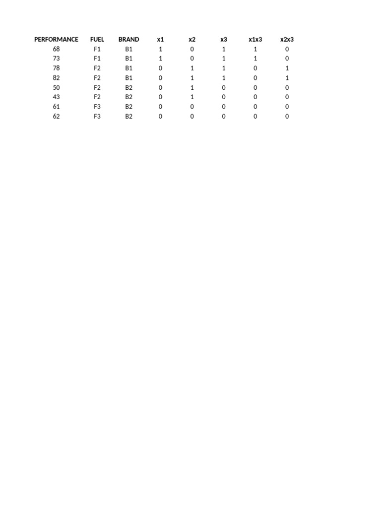 Performance Analysis and Revenue Data | PDF