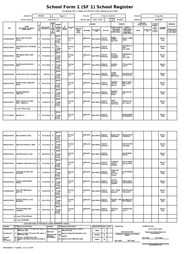 SF1 School Register for Kabulakan IS | PDF