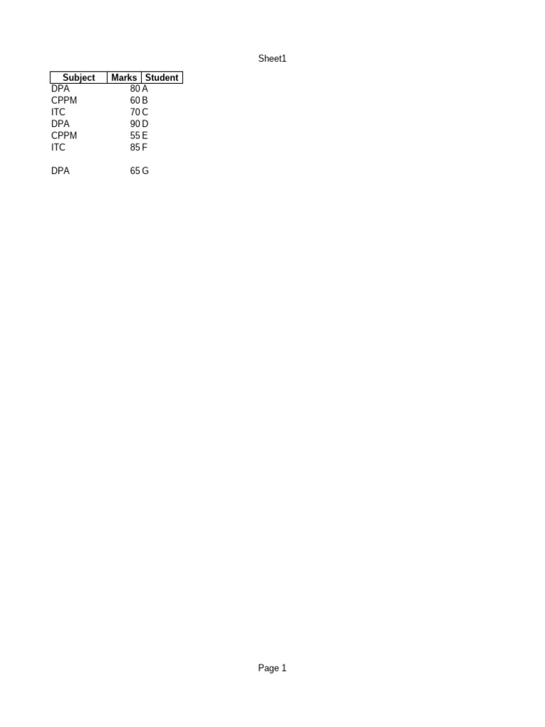 Student Marks Summary and Analysis | PDF