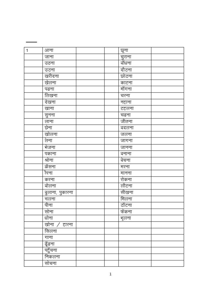 Easy Hindi Words and Phrases | PDF
