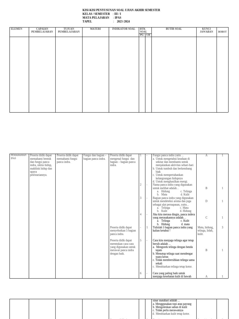 Kisi - Kisi Pas Ipas Kelas 3 2024 | PDF