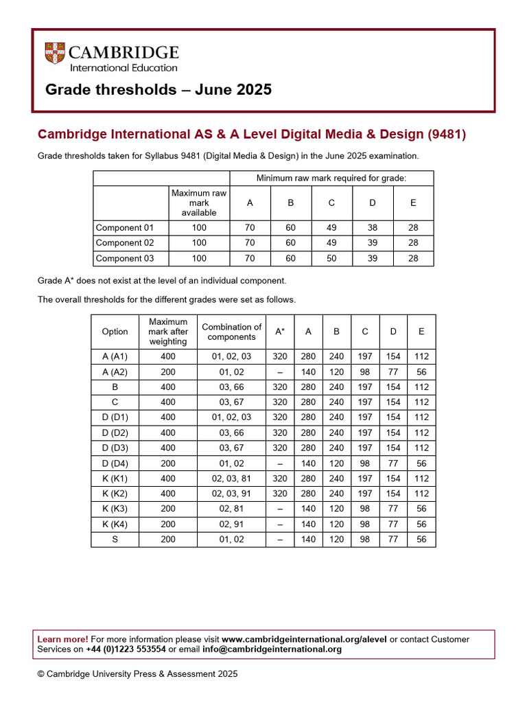 June 2025 AS & A Level Grade Thresholds | PDF