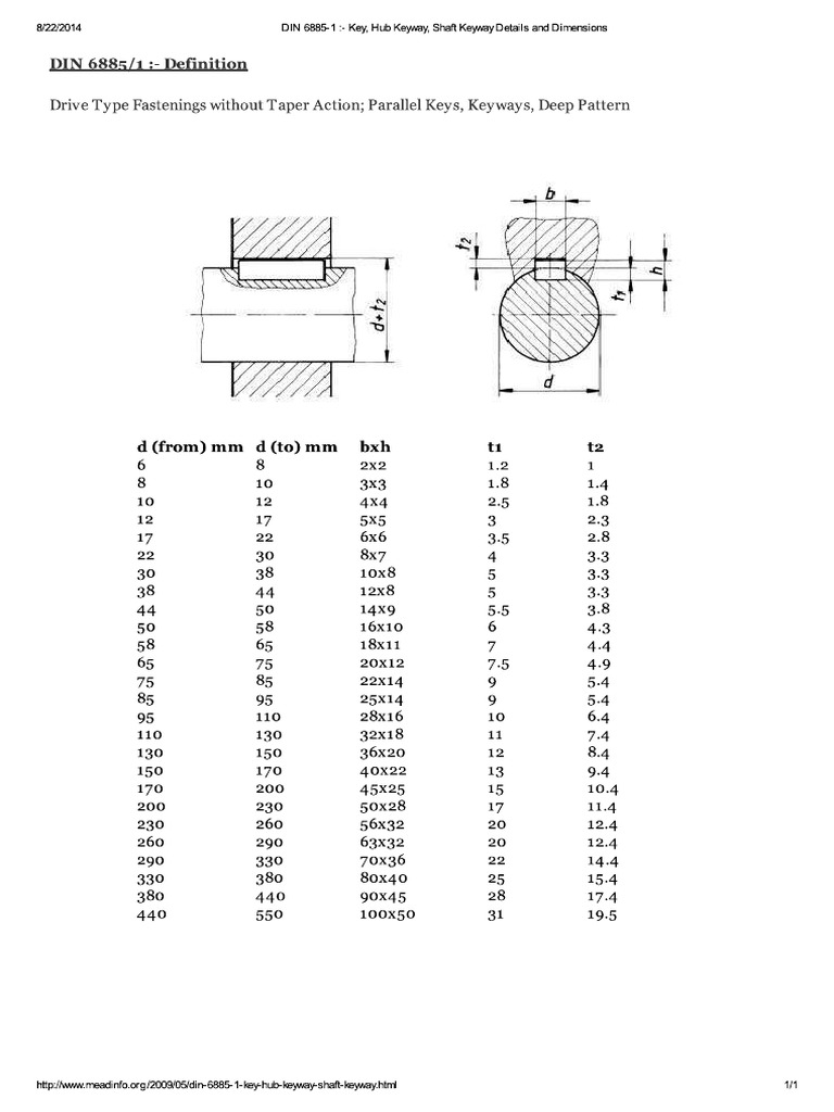 Key, Hub K... Details and Dimensions | PDF
