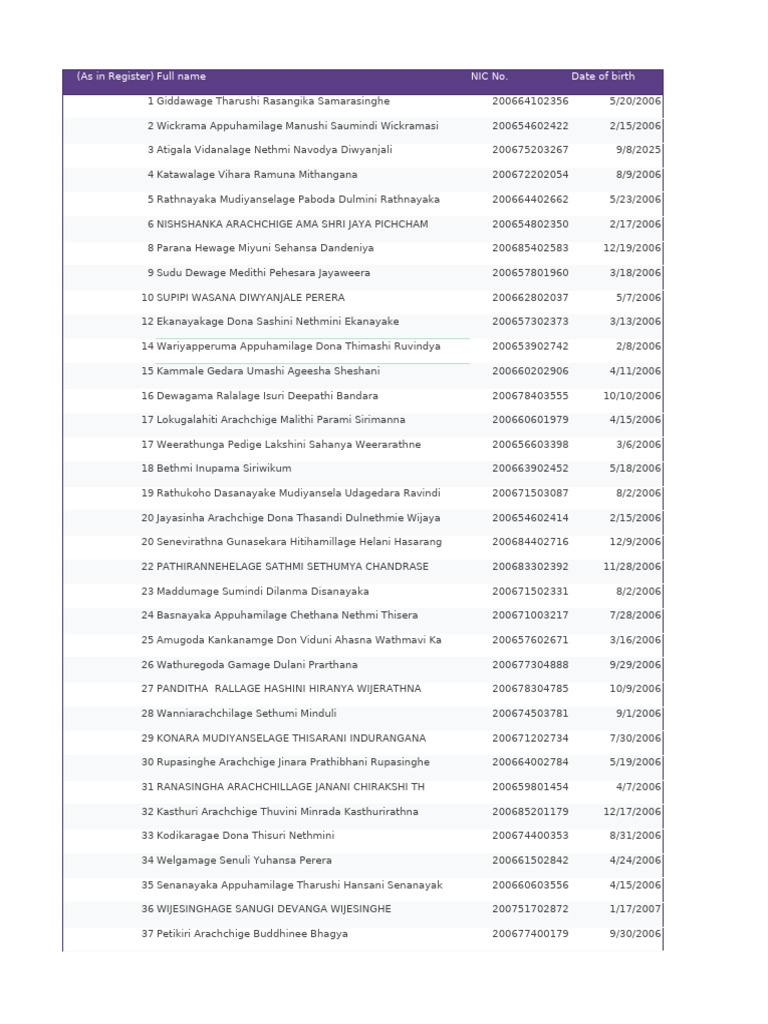 NIC Registration Data Summary | PDF