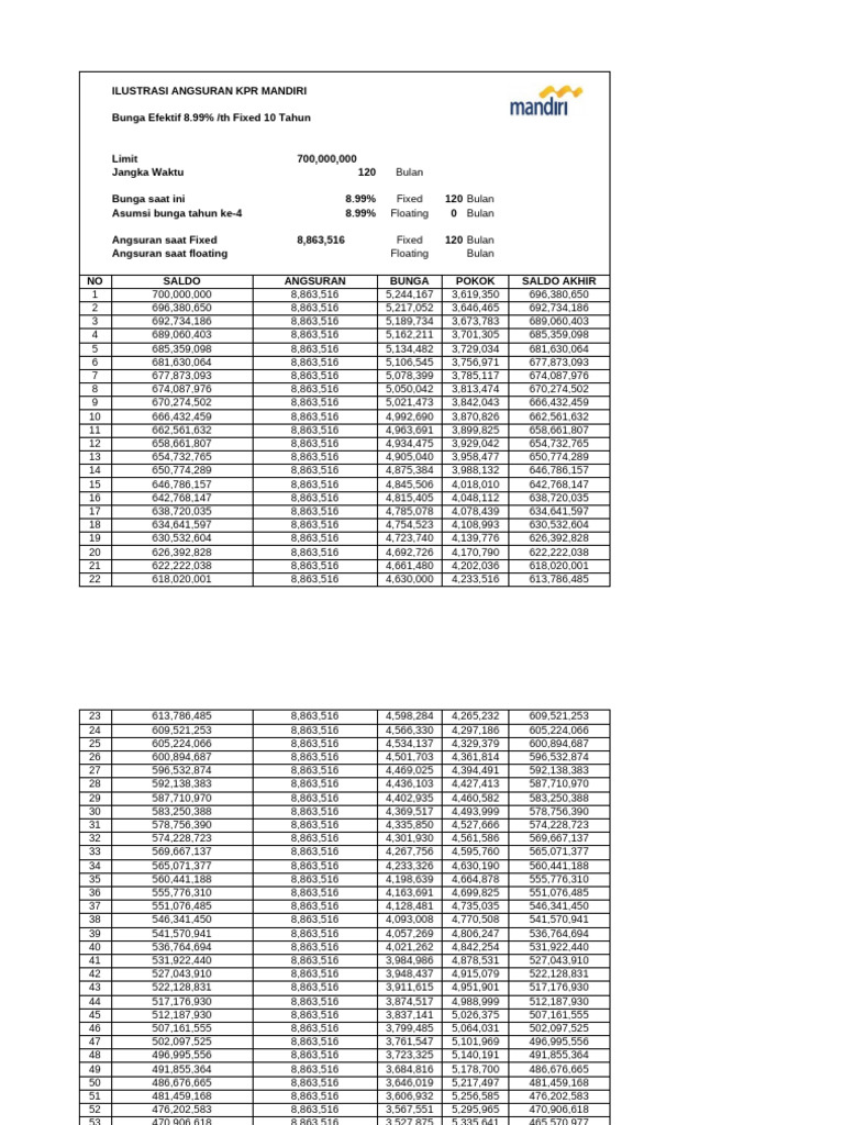 Tabel KPR 8.99% 10 Tahun Fixed | PDF