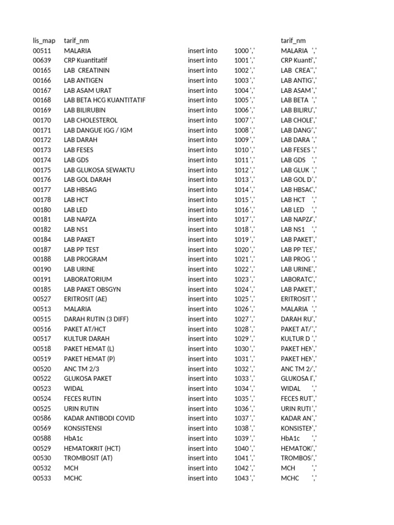 Comprehensive Laboratory Test List | PDF