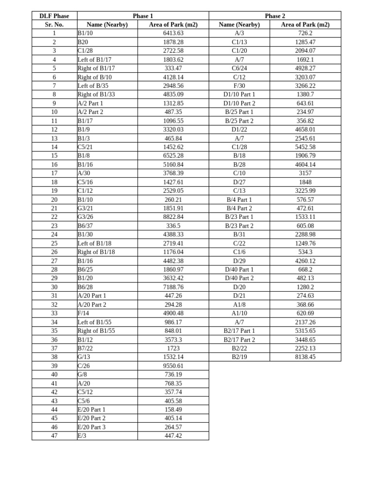 DLF Park Name&Areas - PH 1 and 2 | PDF | Chess Theory | Chess