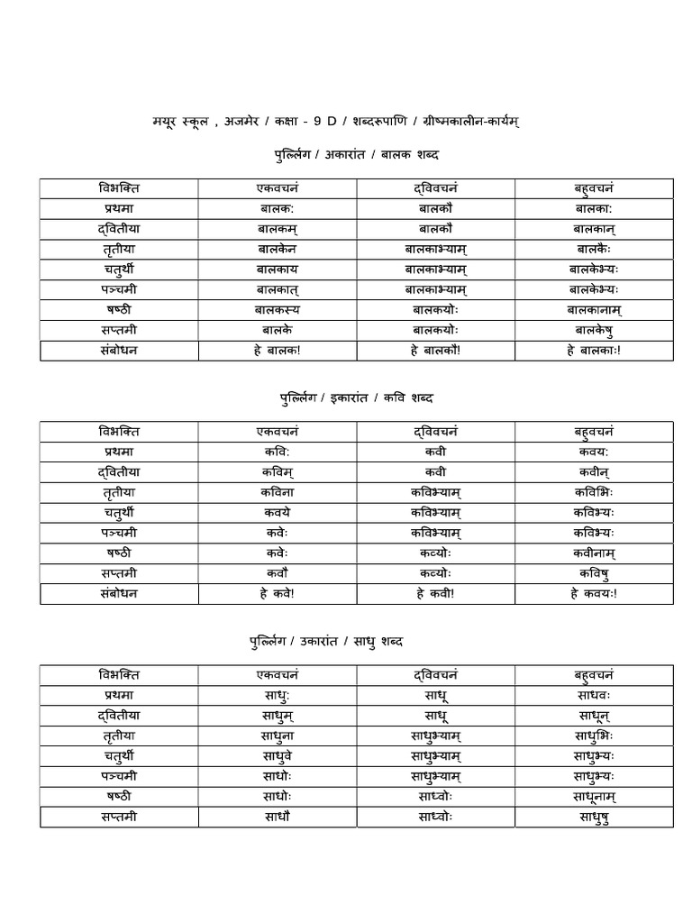 shabdroop | PDF