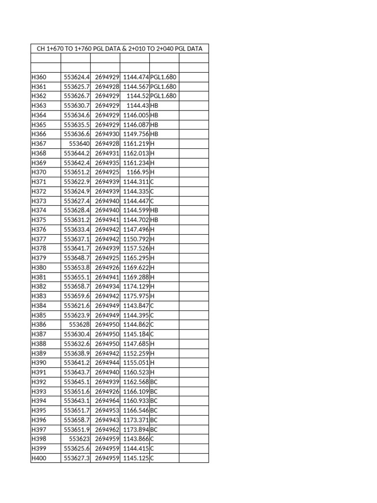 PGL Data from CH 1+670 to 2+040 | PDF