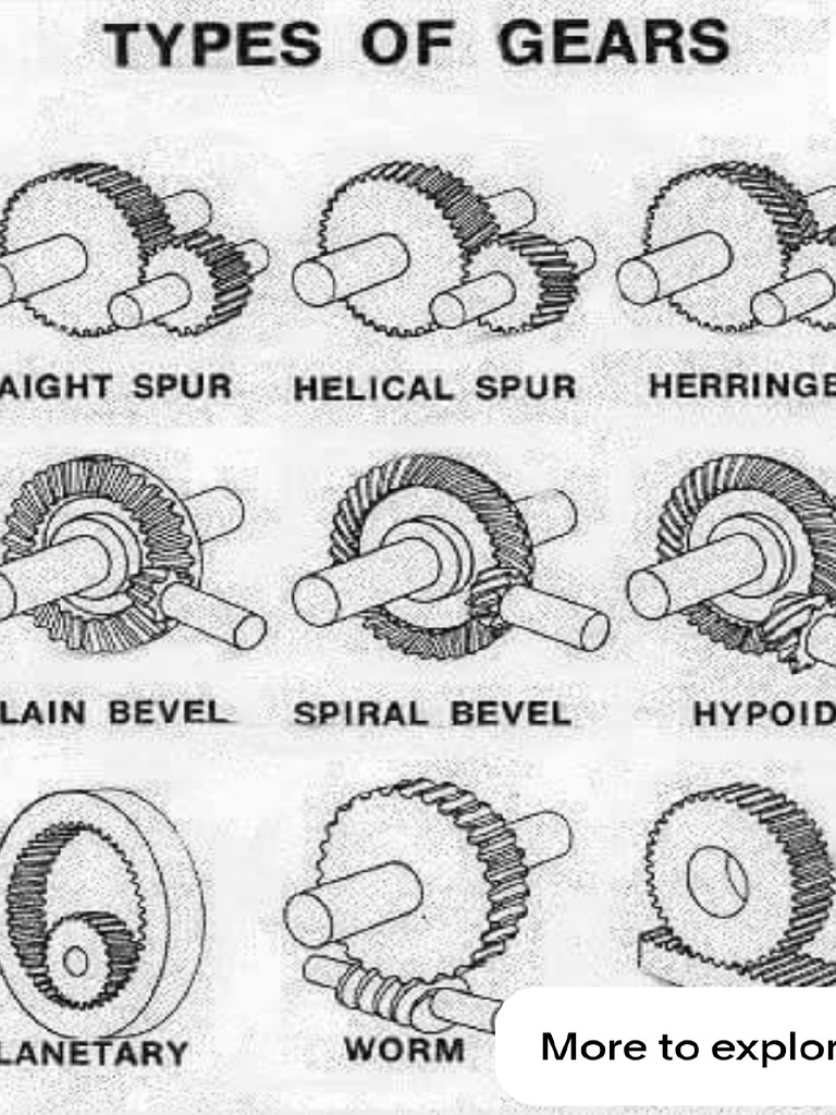 Types of Gears | PDF