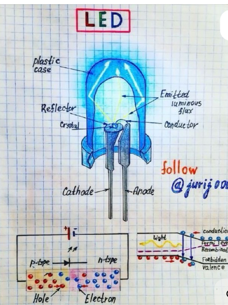 Diagram of Led | PDF