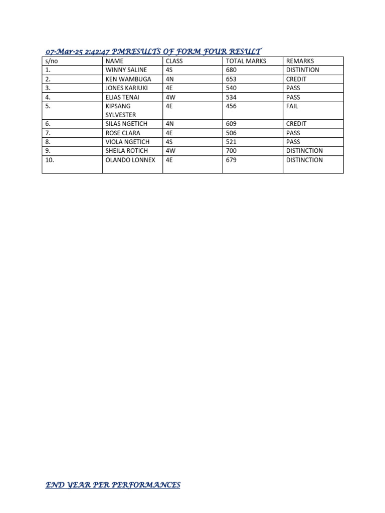 Form Four Results Summary 2025 | PDF