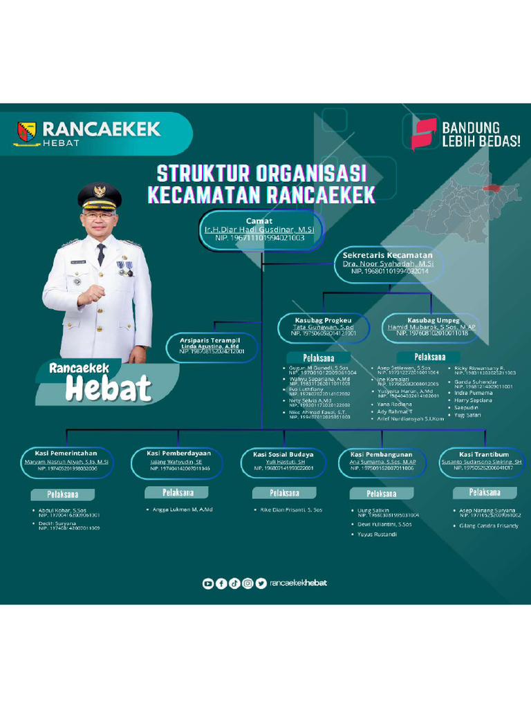 Struktur Organisasi Kecamatan Rancaekek Tahun 2025 | PDF