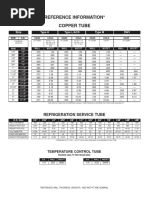 Threaded Rod Size and Load Charts | PDF | Stainless Steel | Mechanical ...