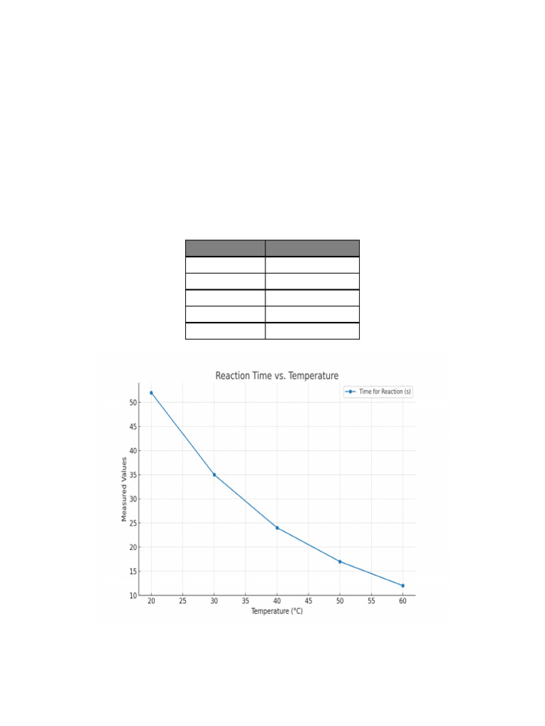 Temperature's Impact on Reaction Rate | PDF