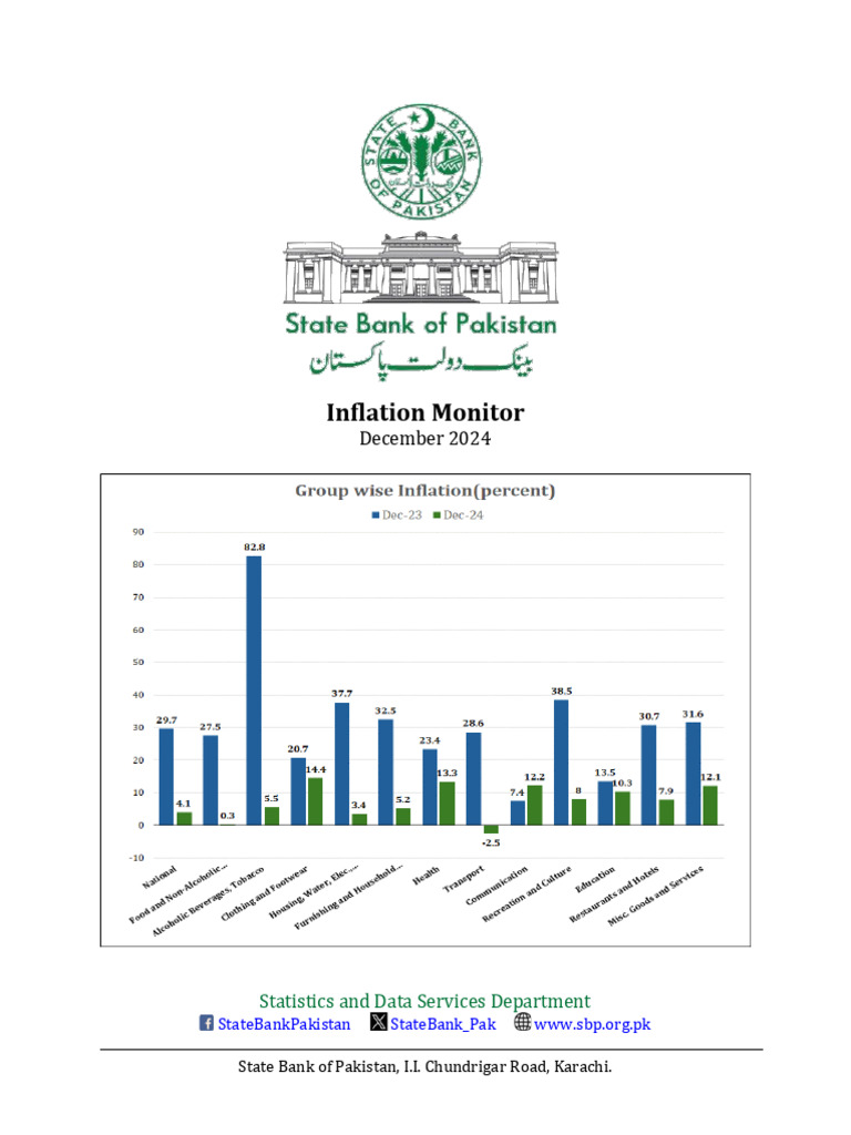 Inflation Monitor December 2024 | PDF | Inflation | Consumer Price Index