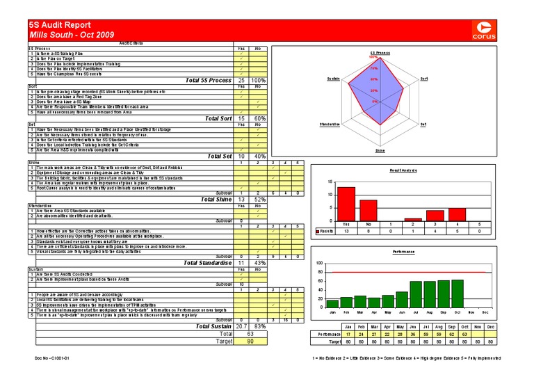 5s Audit Report V3 Pdf Audit Business