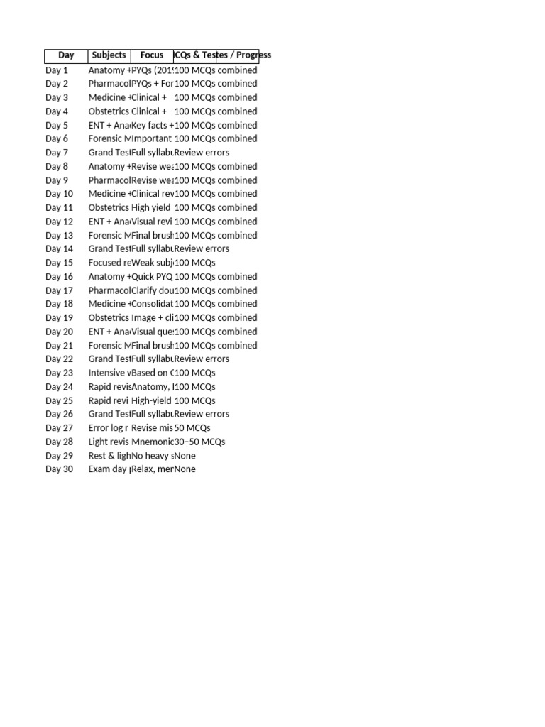 Neet Pg 30 Day Intensive Plan Tracker Pdf