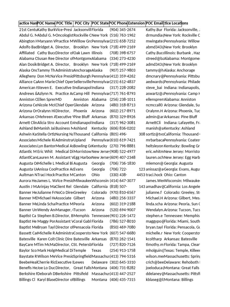 Cleaned Usa Company List | PDF