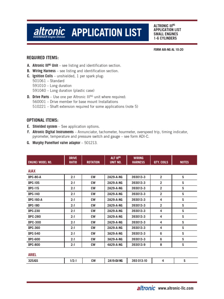 Altronic IIING Digital Ignition Guide | PDF | Ignition System ...