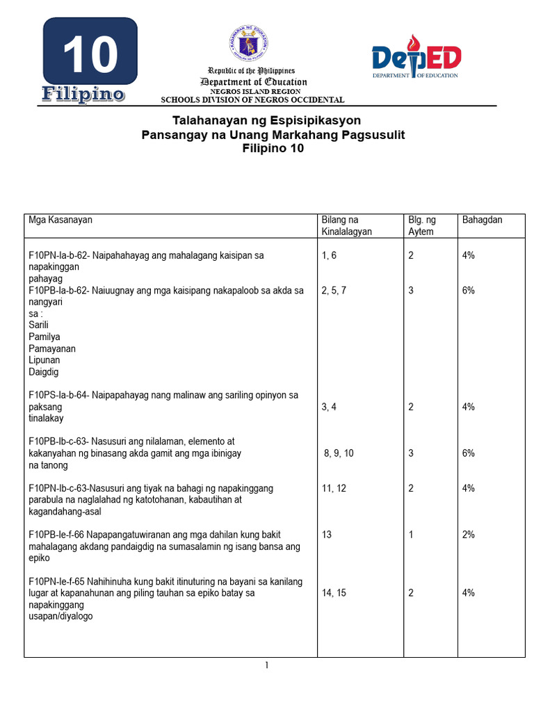 Grade 10 Tos | PDF