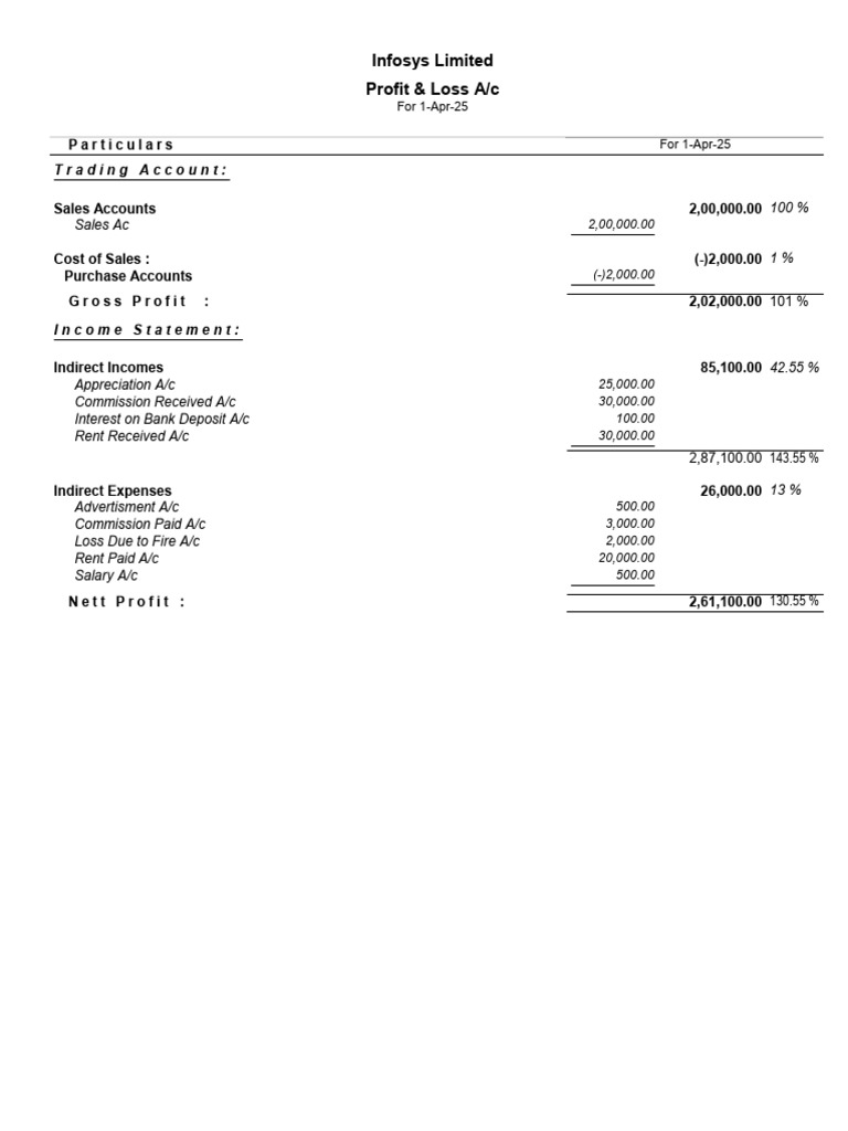 Infosys Limited Profit & Loss Statement | PDF