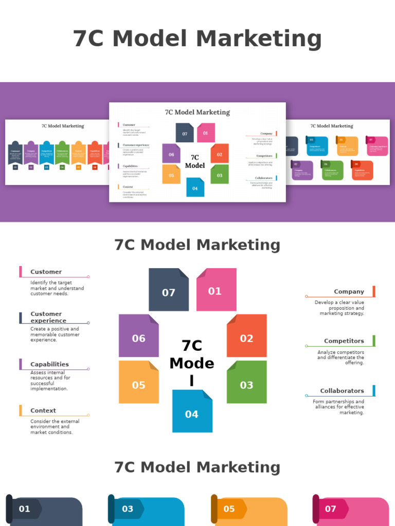 14506-7C Model Marketing | PDF | Marketing | Business Economics