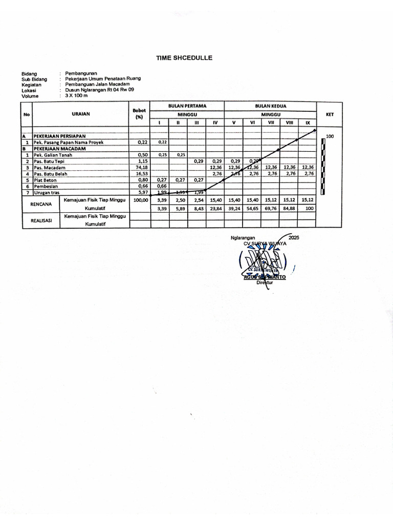 Time Scedule | PDF