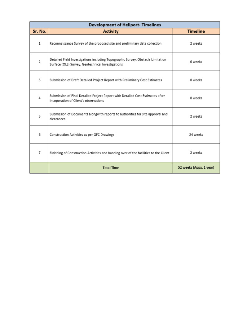 Timeline For Heliport Development | PDF