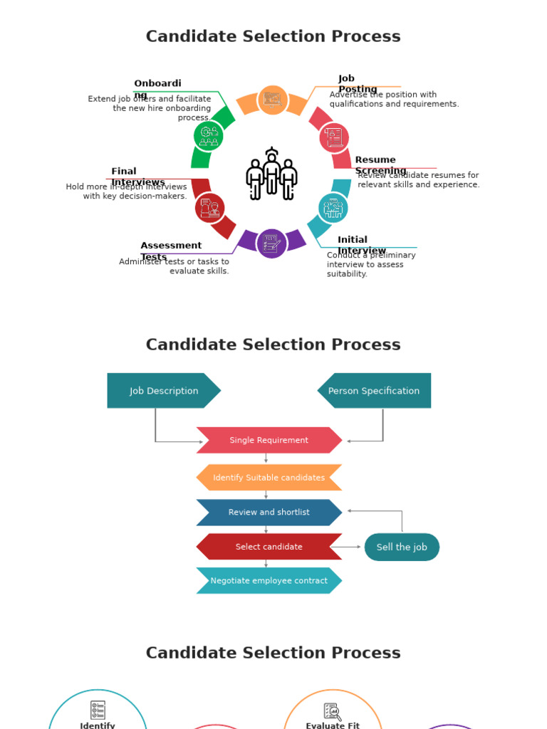 Candidate Selection Process Guide | PDF | Skill | Employment