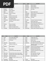 S15 - S13 ECU Pinout