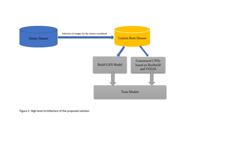 Fig 2 | PDF
