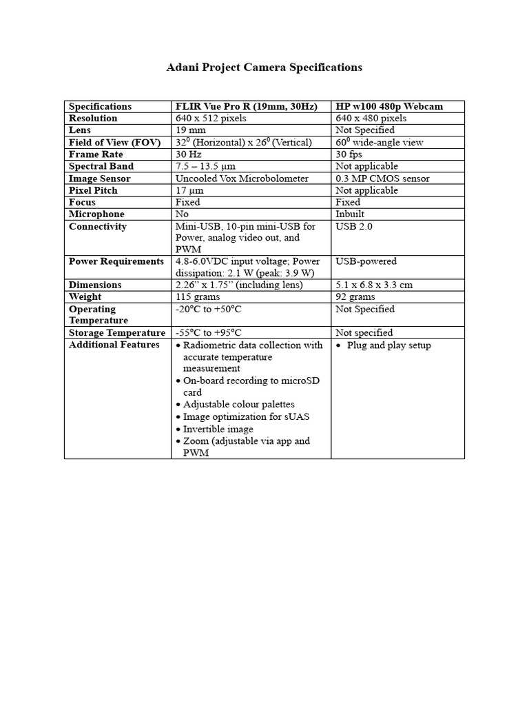 Adani Project Camera Specs Overview | PDF