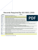 Records Required by ISO 9001