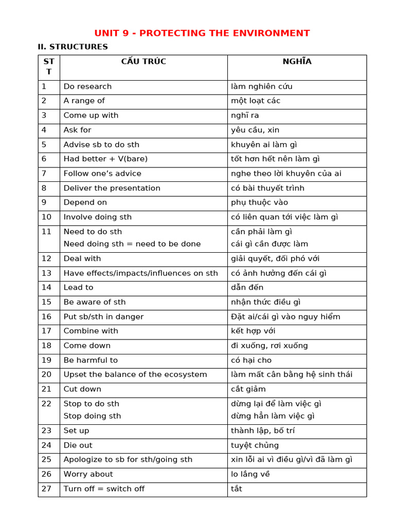 E10 Unit 9 | PDF