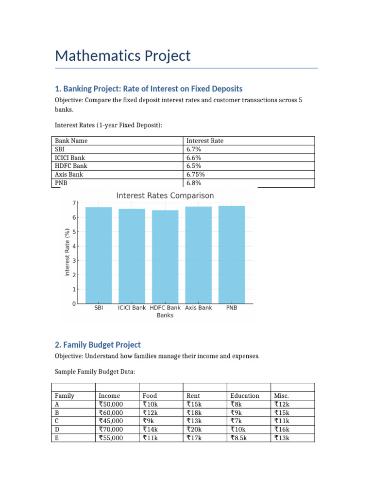 Maths Project Cover Page Design | PDF