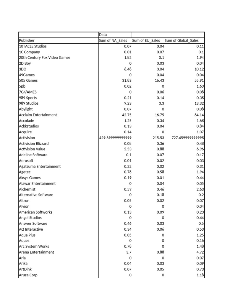 3 Pivot Table | PDF | Video Game Publishers | Publishers