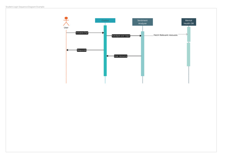 Student Login Sequence Diagram Example | PDF