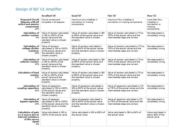 BJT CE Amplifier Design Evaluation Guide | PDF | Resistor | Bipolar ...