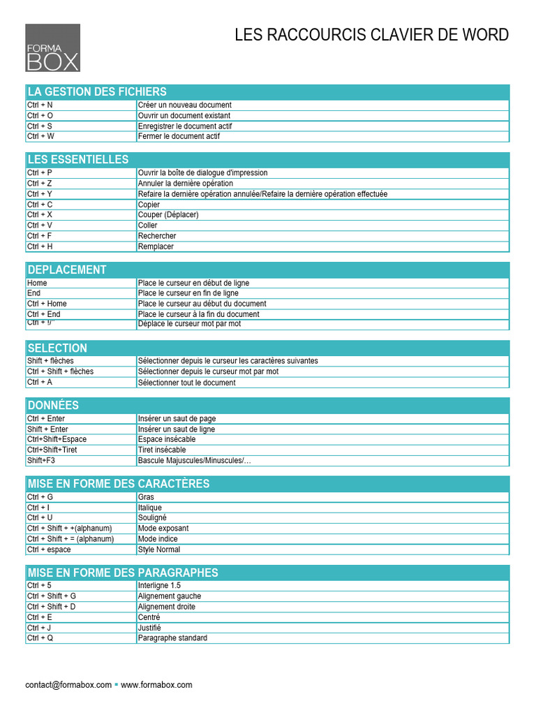 Raccourcis Clavier Essentiels Word | PDF
