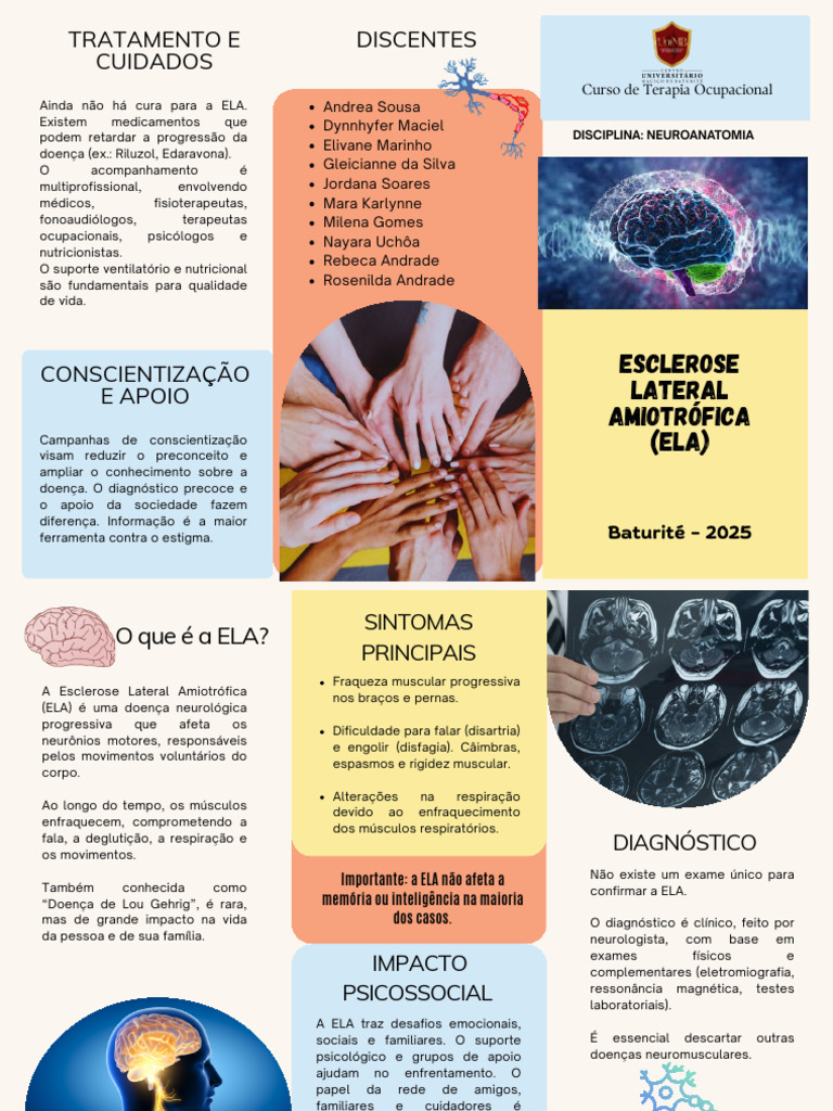 Esclerose Lateral Amiotrófica: Sintomas e Cuidados | PDF | Doenças e ...