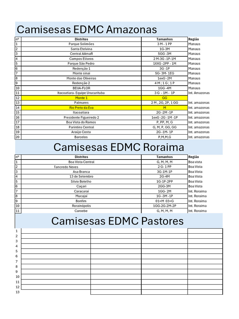 Camisesas EDMC Amazonas e Roraima | PDF