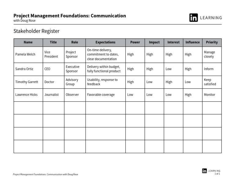 Project Management Communication Guide | PDF