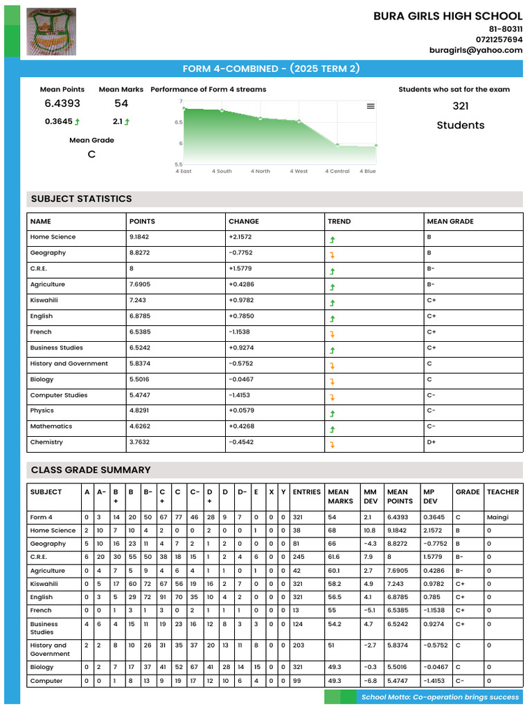 COMBINED - (2025 Term 2) - Analysis - Report - 1754513486136 | PDF ...