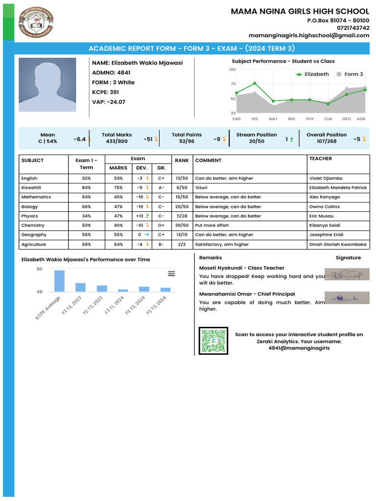 Form 3 Academic Report: Elizabeth Mjawasi | PDF