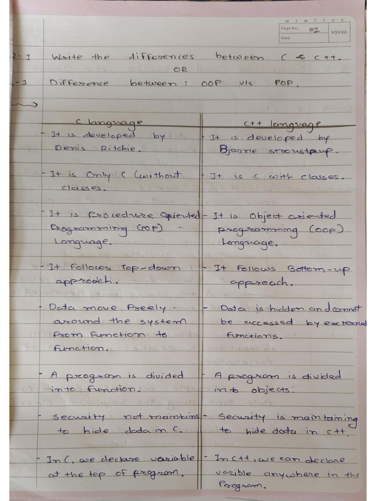 C++.... Assignment | PDF