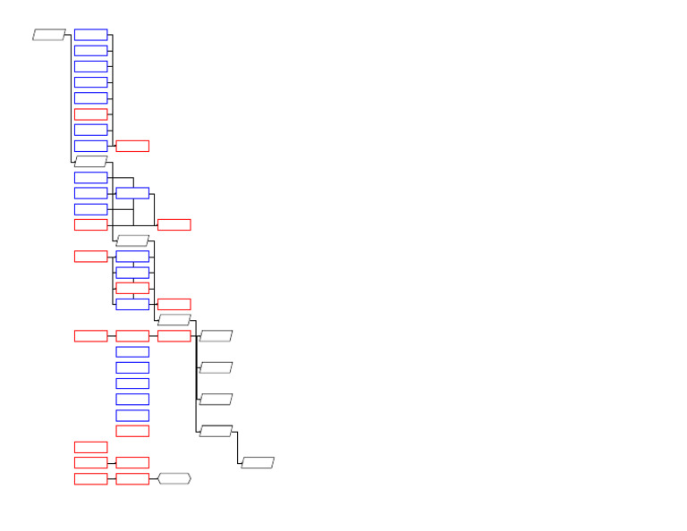 Project Timeline and Phases Overview | PDF | Information Technology ...